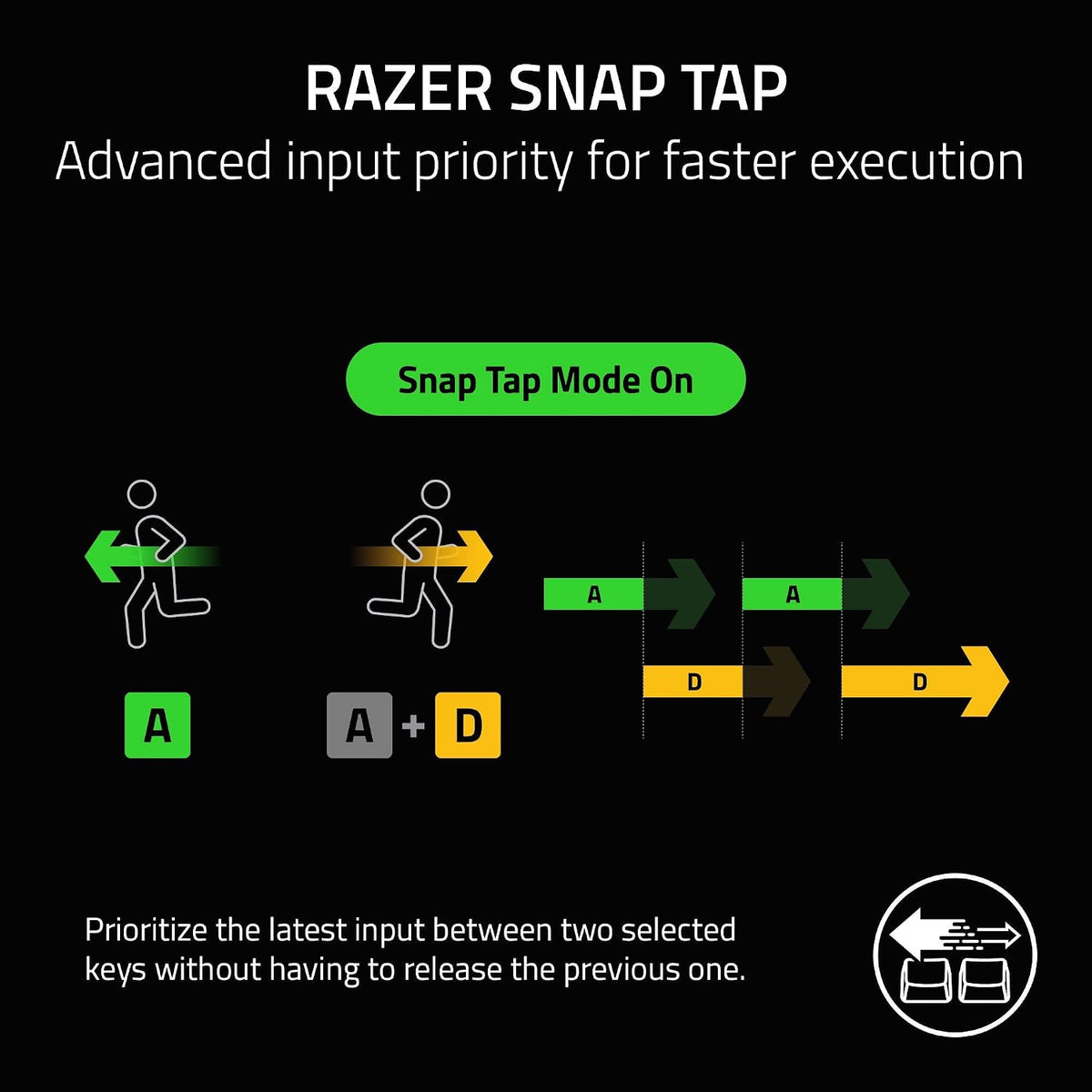 Razer BlackWidow V3 Mini Wireless Mechanical Gaming Keyboard, Yellow Switch
