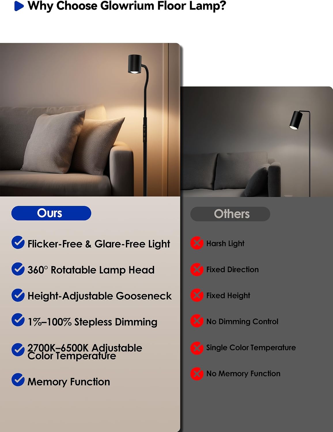 GLOWRIUM LED Reading Floor Lamp, 62" Floor Task Lamp, Adjustbale Floor Lamp