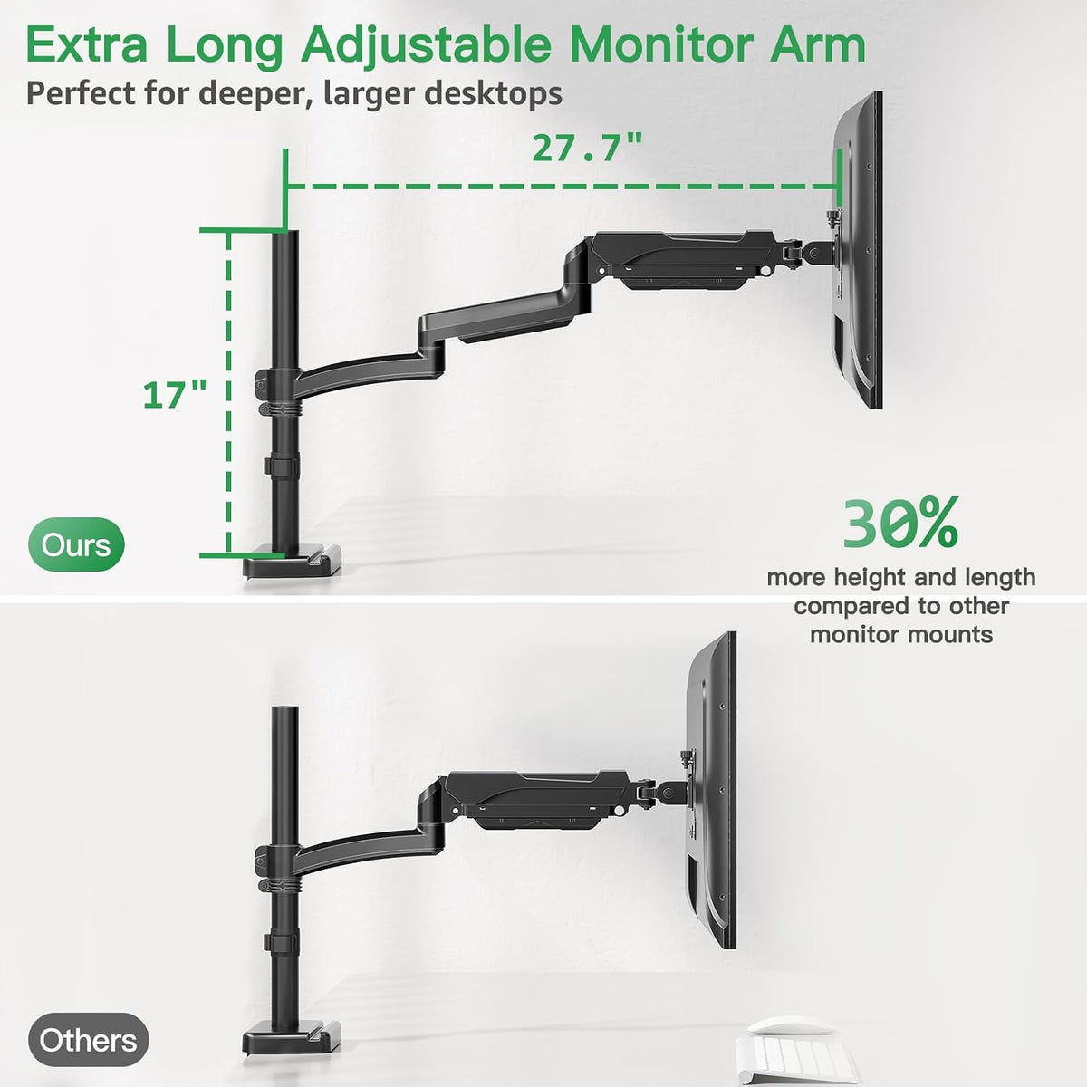 MOUNT PRO Single Long Monitor Arm, 13 to 32 inch Computer Monitor Desk Mount, Extra Long Adjustable Screen Stand, Tall Display Mount with Tilt, Swivel, Rotation, Hold up to 19.8lbs, VESA 75/100mm