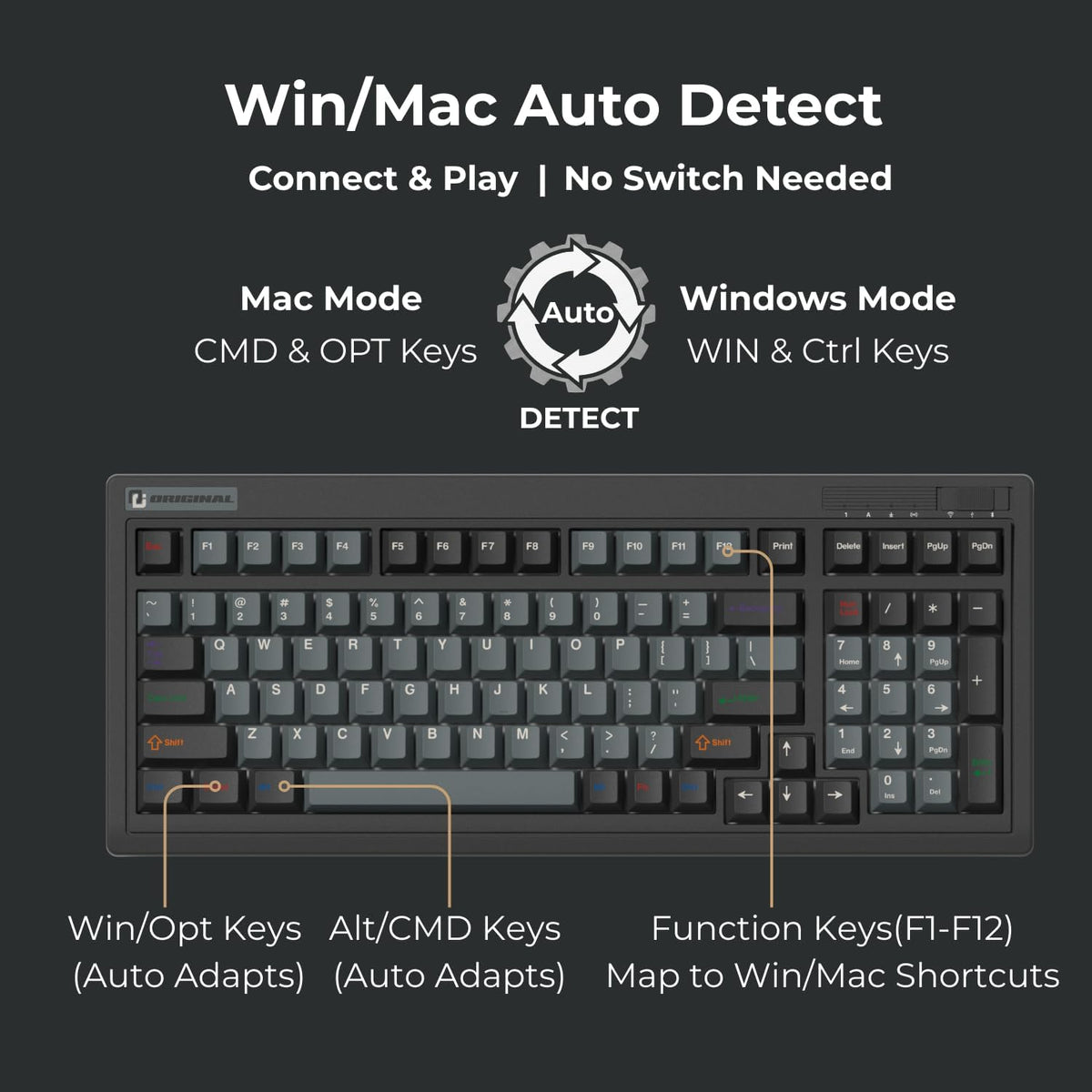 FL·ESPORTS OG98 Tri-Mode Retro Mechanical Keyboard, 96% Gasket Mount Hot Swappable Gaming Keyboard, PBT Keycaps, 4000mAh for Mac/PC - Pre-lubed Creamy Linear Switches | Black