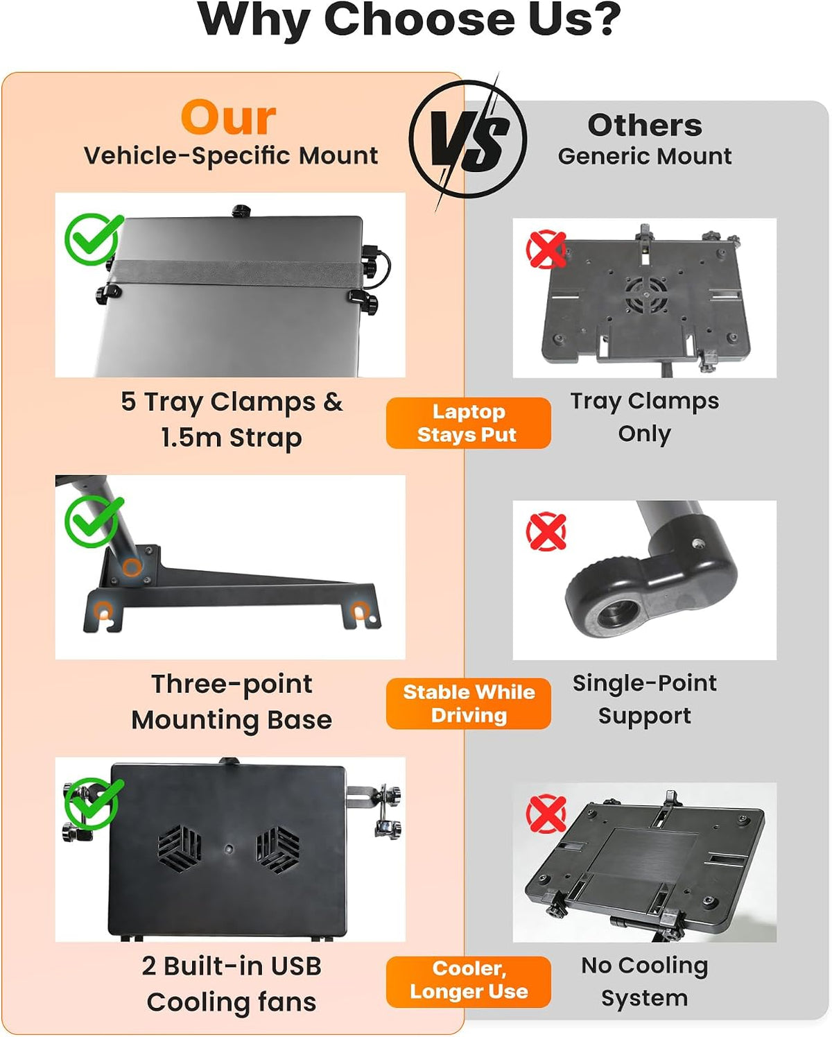 MELIPRON No-Drill Truck Laptop Mount Fit for 19-26 Chevy Silverado, Sierra