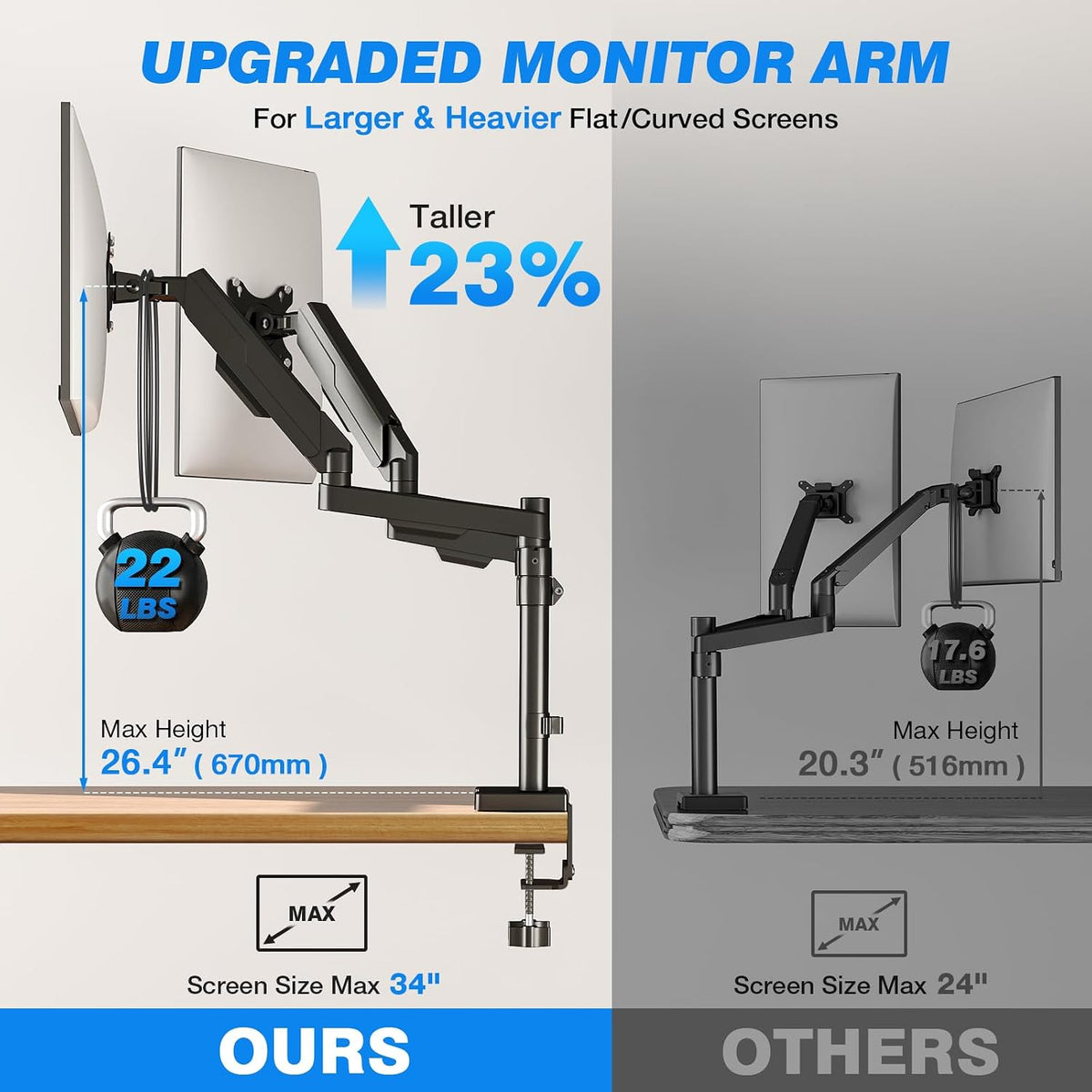 Rfiver Dual Monitor Stand Desk Mount for 17-34" Screens Holds up to 22lbs