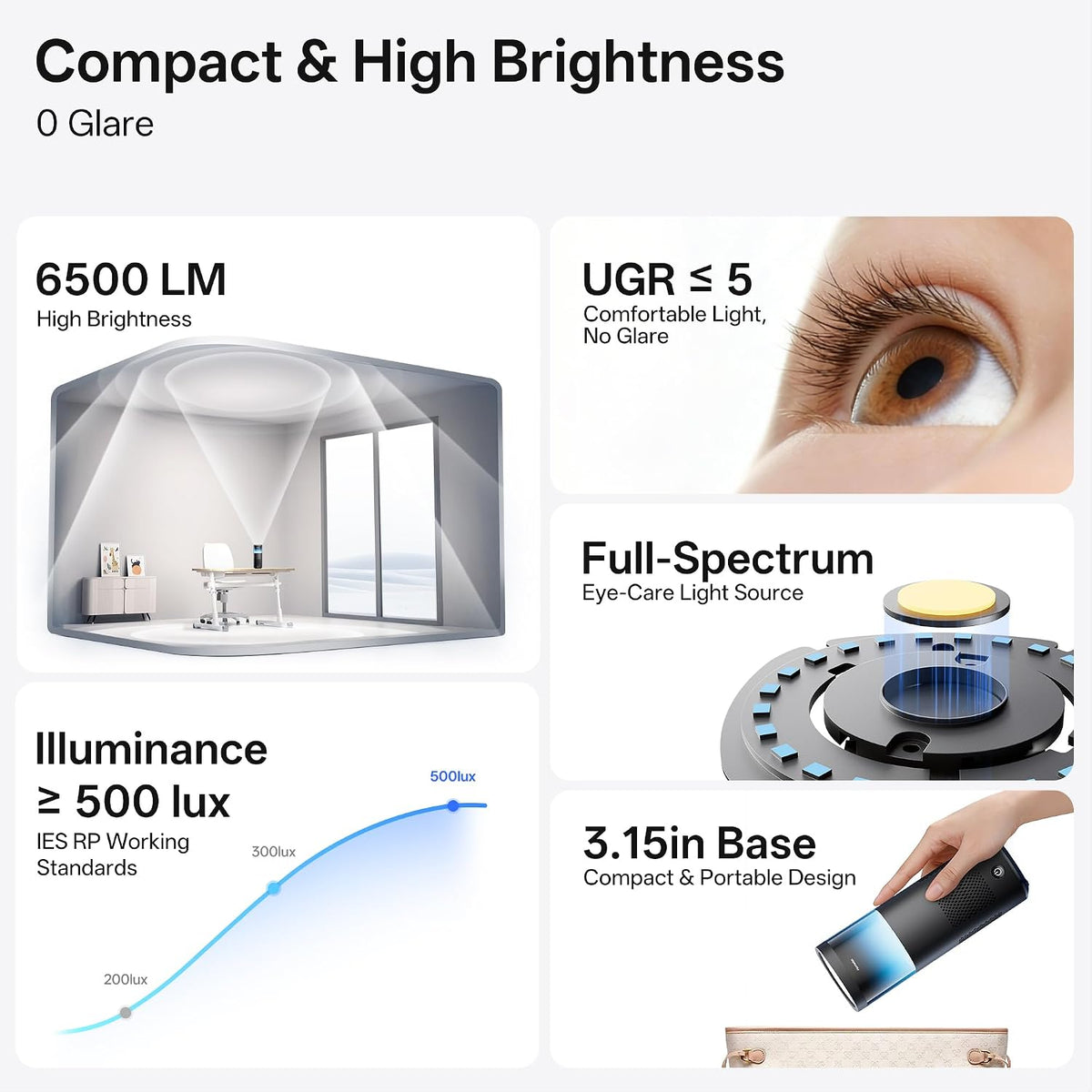 Homelist Desk Lamp for Home Office, Reading Lamp 8.66in-6500LM Standard