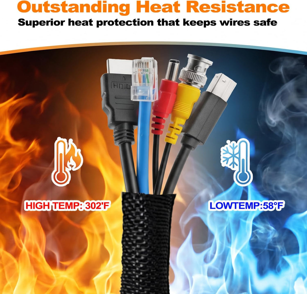 Automotive Split Wire Loom Braided Cable Sleeve, High Temperature 300°F Heat Resistant & Flame Retardant, Self-Wrapping Wire Harness Protector Car Cable Management (Yellow, 3/4"-20Feet)