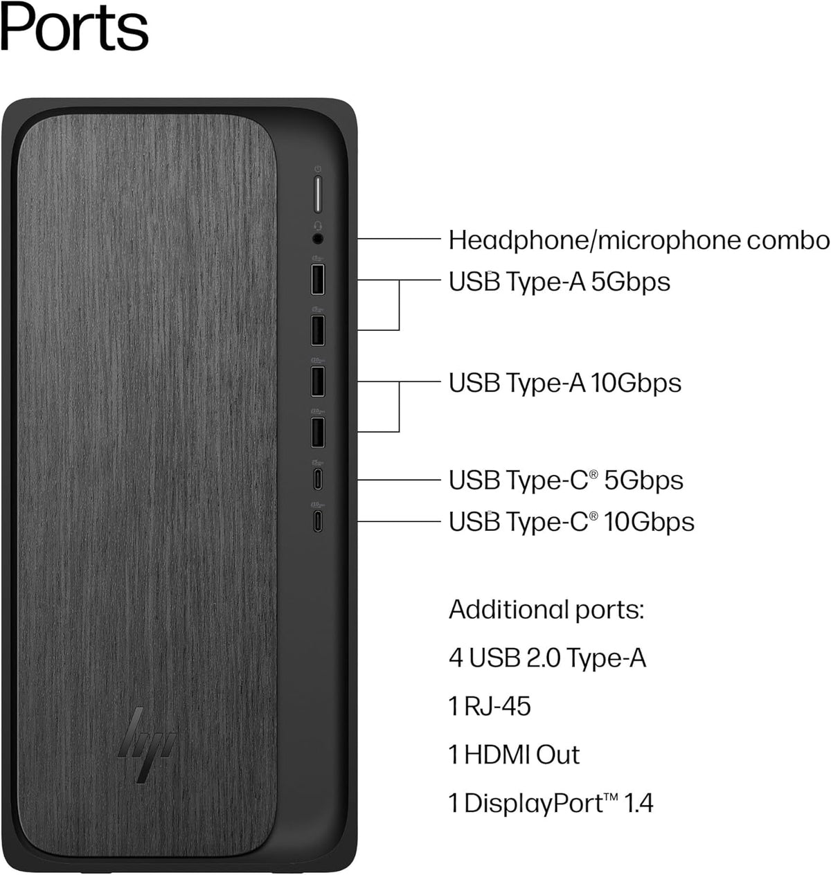 HP OmniDesk Business Tower Desktop, AMD Ryzen 5 8500G (8 Cores, Up to 5GHz), 16GB DDR5, 256GB SSD, WiFi 6, Bluetooth 5.4, Radeon 740M Graphics, 4 Displays, Wireless Keyboard&Mouse