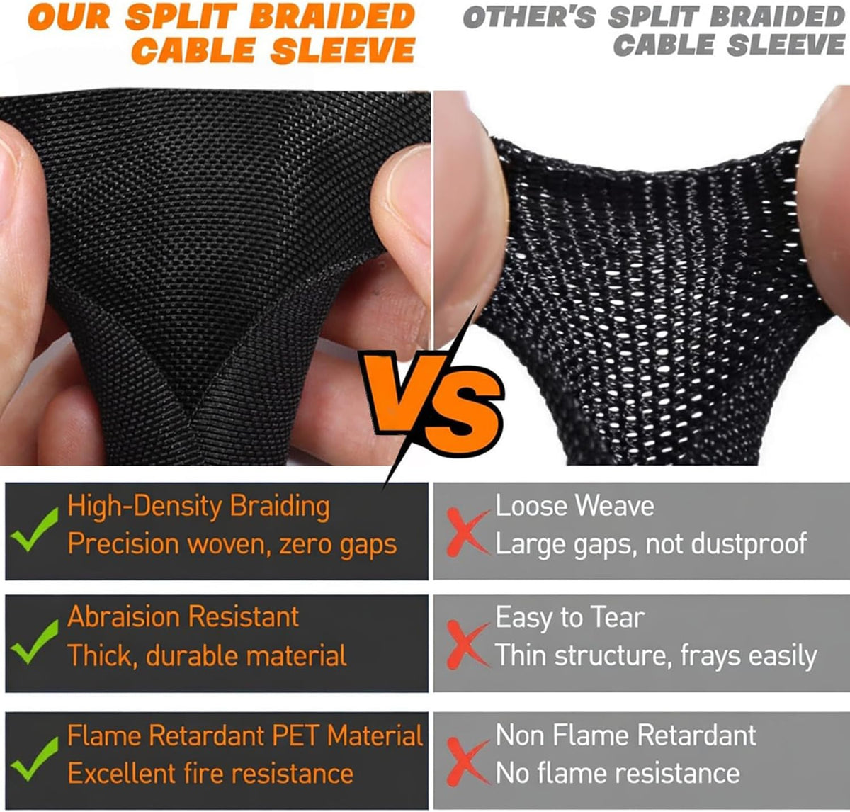 Automotive Split Wire Loom Braided Cable Sleeve, High Temperature 300°F Heat Resistant & Flame Retardant, Self-Wrapping Wire Harness Protector Car Cable Management (Yellow, 3/4"-20Feet)