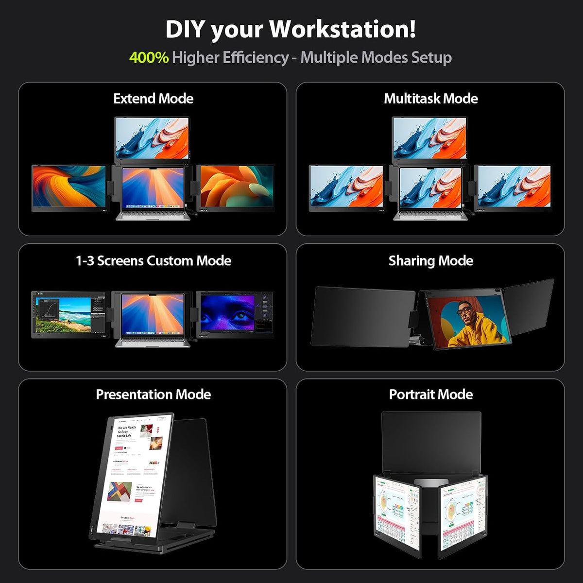 KYY Triple Screen Laptop Monitor Extender 15.6" Quad Laptop Screen Extender